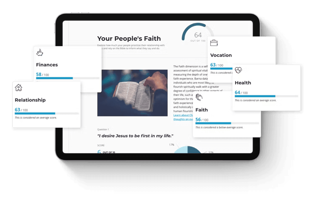 Digital dashboard interface displaying metrics on faith, finances, relationships, and health, related to church engagement.
