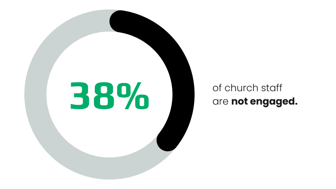 data is clear