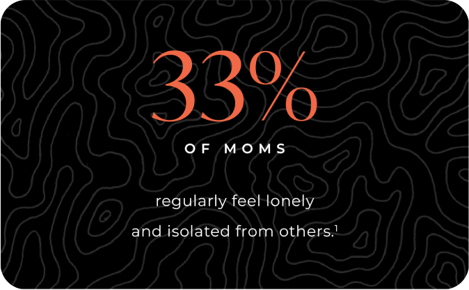 96% of moms are more confident sharing their faith with their kids