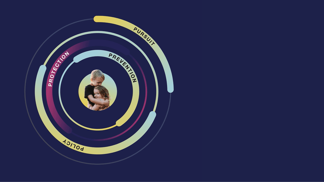 Circular graphic with a central photo of two children hugging, surrounded by rings labeled Policy, Protection, Prevention, and Pursuit.